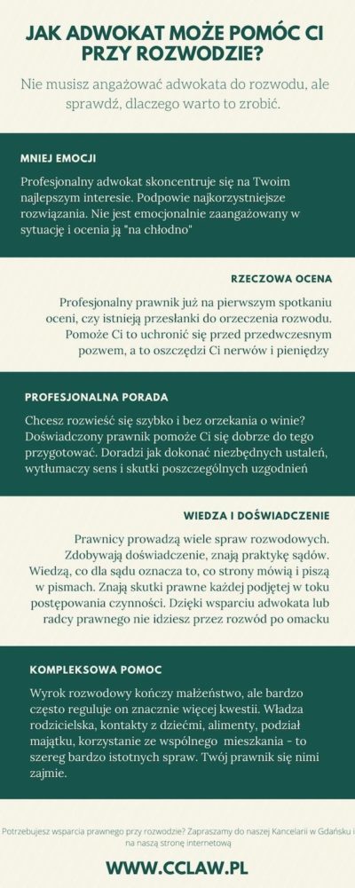 Rozwody Gdańsk, pomoc prawnika przy rozwodzie, czy trzeba mieć prawnika przy rozwodzie, infografika, adwokat sprawy rozwodowe Gdańsk